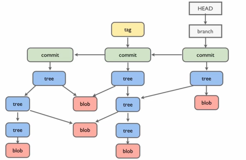 git-underlying
