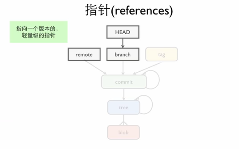 reference